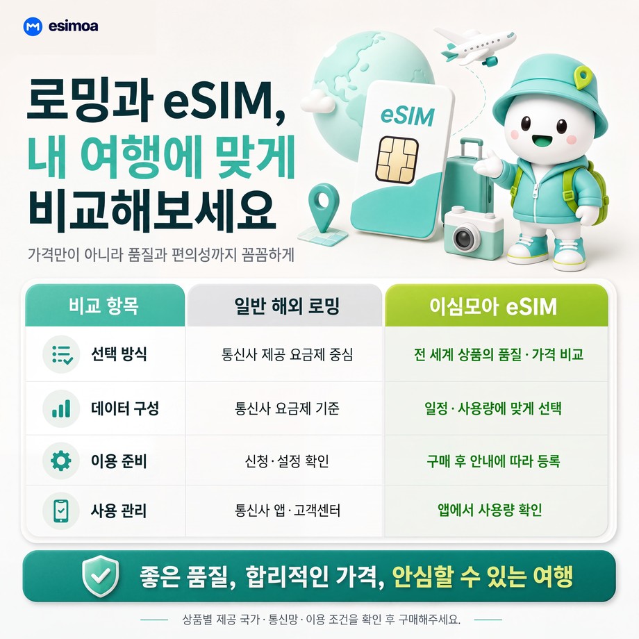 일본 전지역 eSIM e심 도코모 소프트뱅크 무제한 데이터 상세 이미지 20