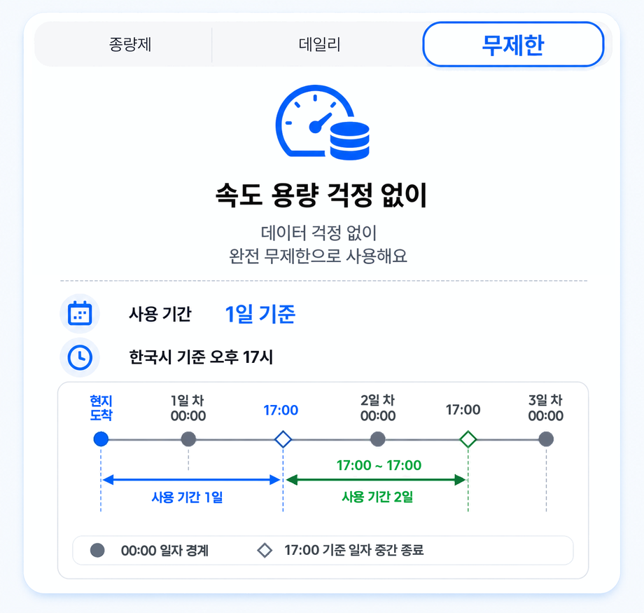 미국 초고속 로컬망 전지역 뉴욕 AT&T 현지 번호 통화 문자 VPN 무료 상세 이미지 8