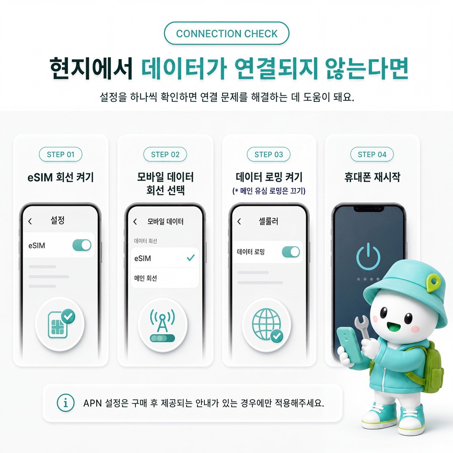 일본 전지역 eSIM e심 도코모 소프트뱅크 무제한 데이터 상세 이미지 13