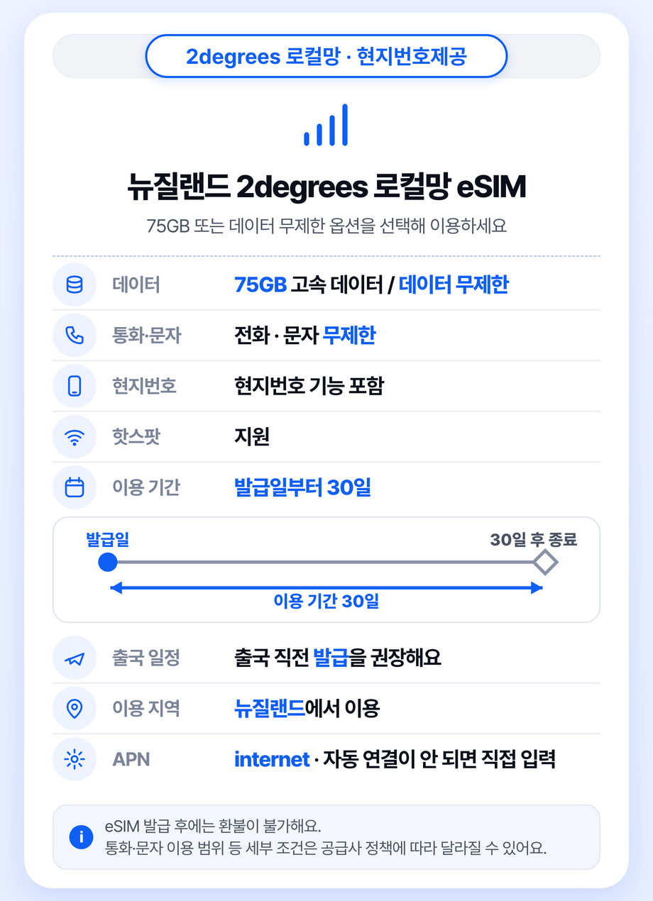 뉴질랜드 전지역 오클랜드 eSIM e심 무제한 데이터 전화,VPN 무료 상세 이미지 12