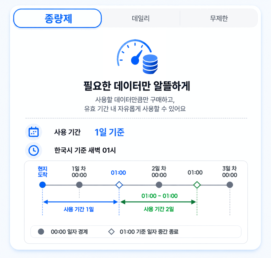 괌 전지역 사이판 투몬비치 eSIM e심 데이터 상세 이미지 9