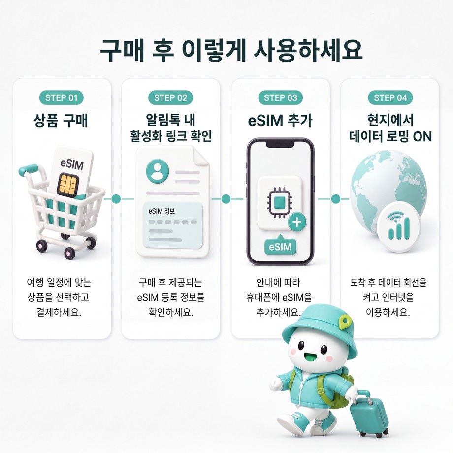 일본 전지역 eSIM e심 도코모 소프트뱅크 무제한 데이터 상세 이미지 8