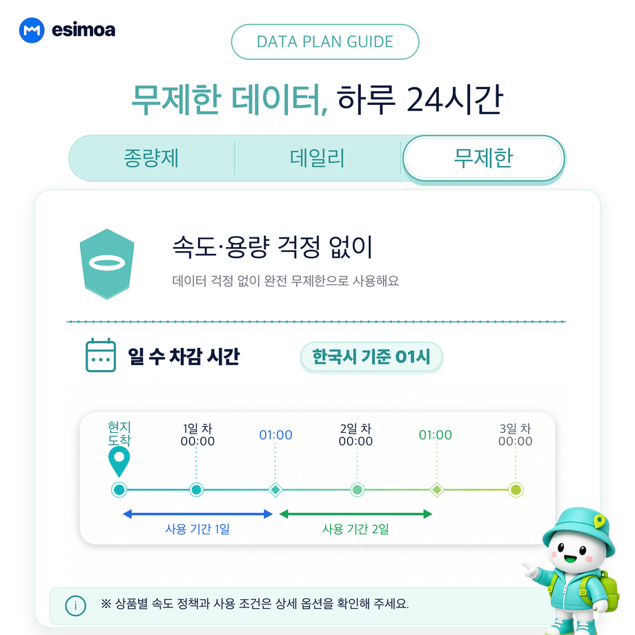 말레이시아 전지역 페낭 eSIM e심 무제한 데이터 상세 이미지 7