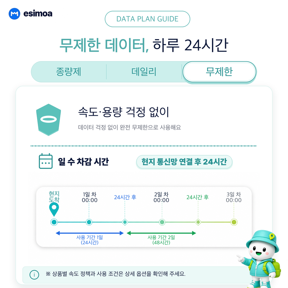 일본 전지역 eSIM e심 도코모 소프트뱅크 무제한 데이터 상세 이미지 6