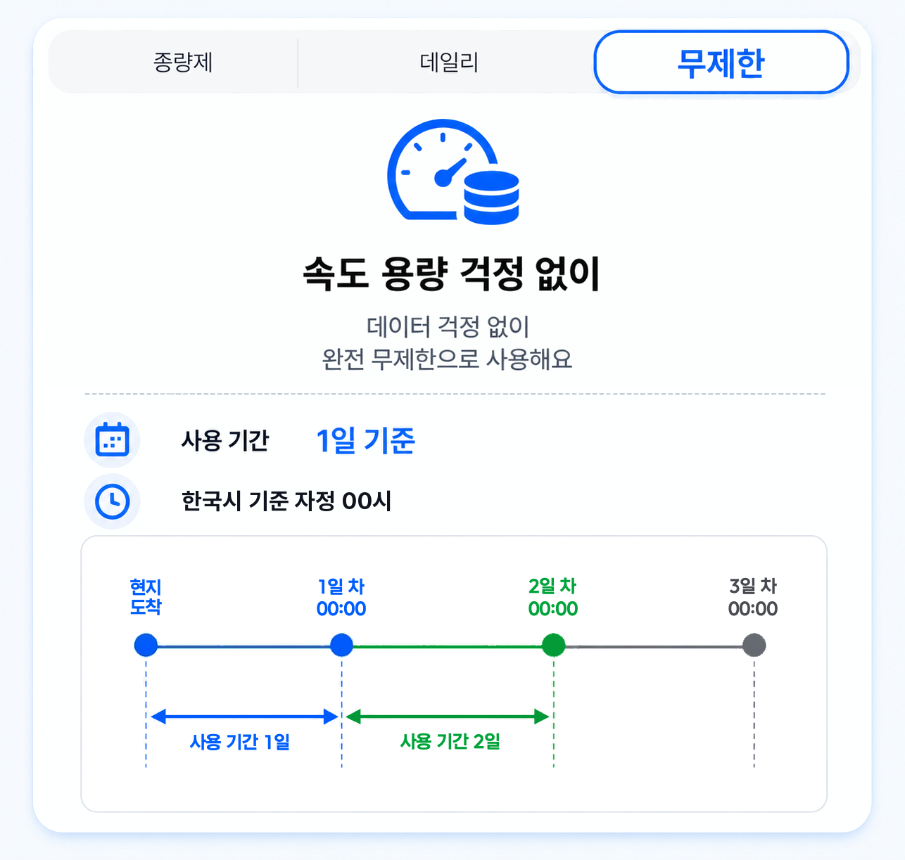 일본 전지역 도쿄 오사카 KDDI 초고속 로컬망 eSIM e심 데이터 상세 이미지 7