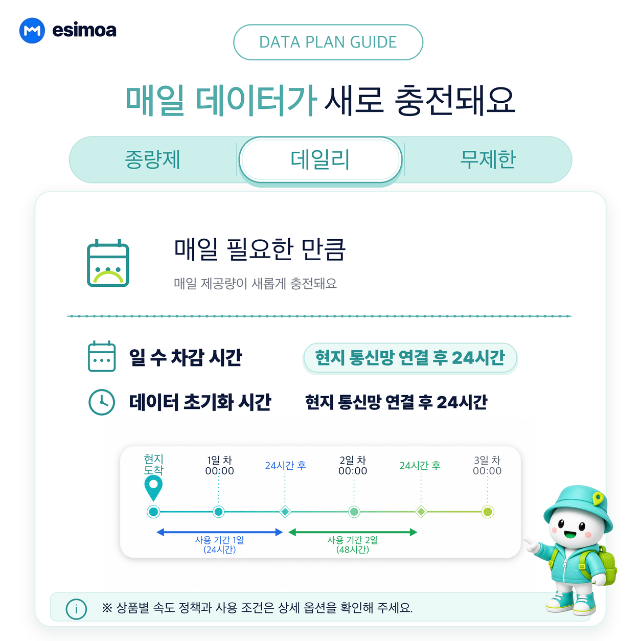 미국 전지역 하와이 뉴욕 eSIM e심 무제한 데이터  상세 이미지 6