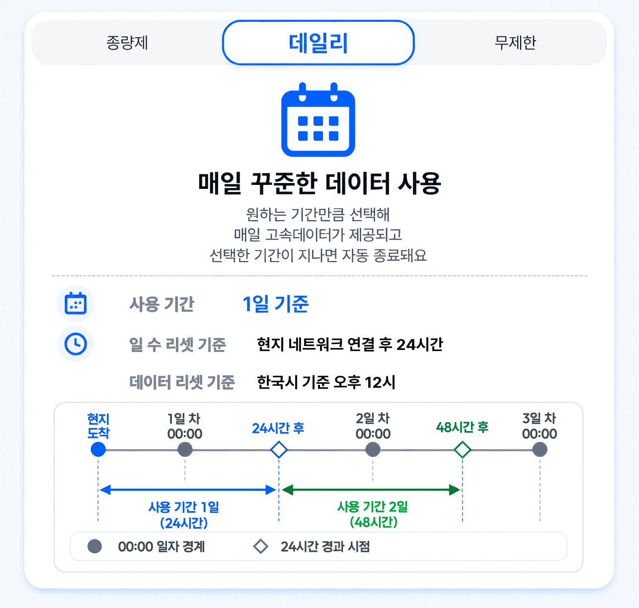 브라질 전지역 브라질리아 eSIM e심 데이터 현지 번호 상세 이미지 8
