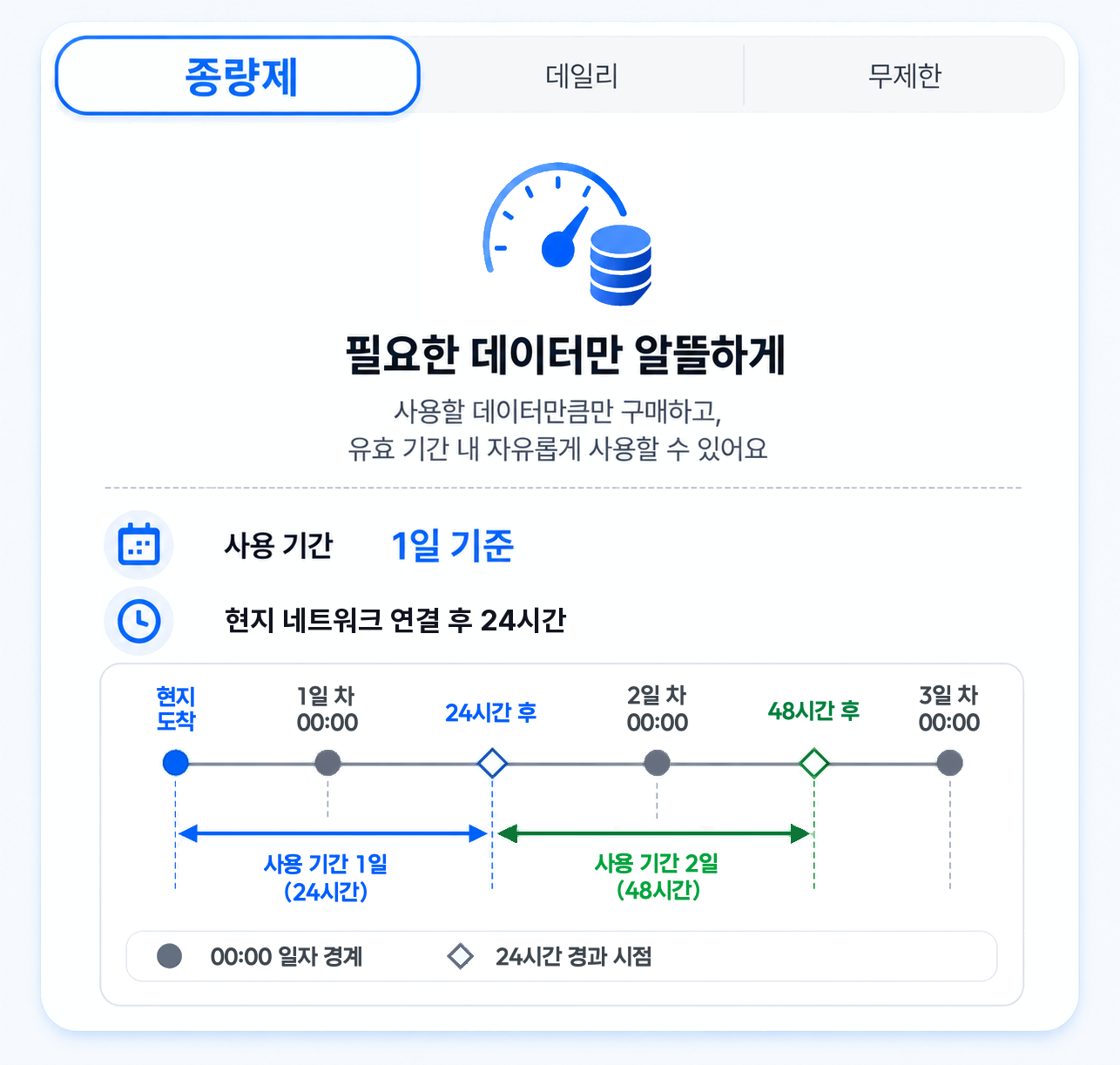 호주 전지역 시드니 멜버른 eSIM e심 데이터 상세 이미지 7