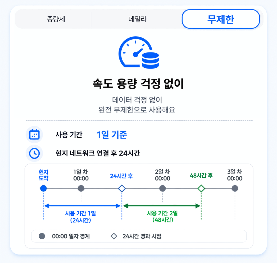 호주 전지역 시드니 멜버른 eSIM e심 데이터 상세 이미지 9