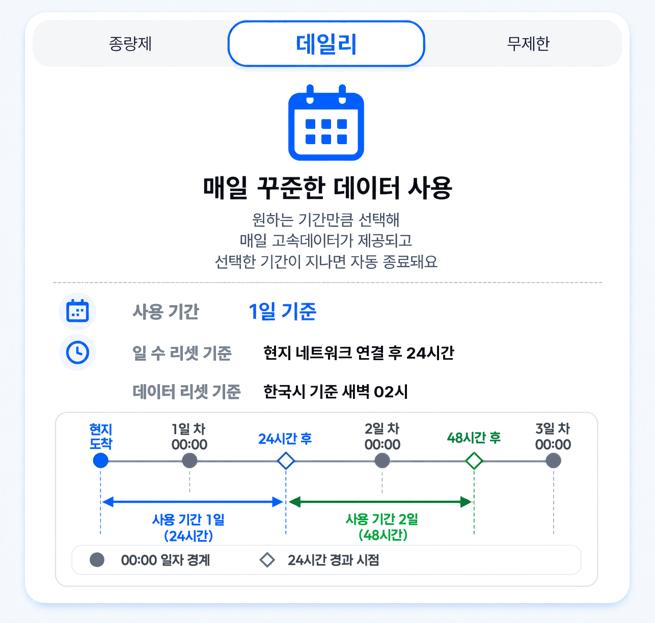 베트남 초고속 로컬망 전지역 푸꾸옥 하노이 호치민 다낭 나트랑 eSIM e심 데이터 상세 이미지 7