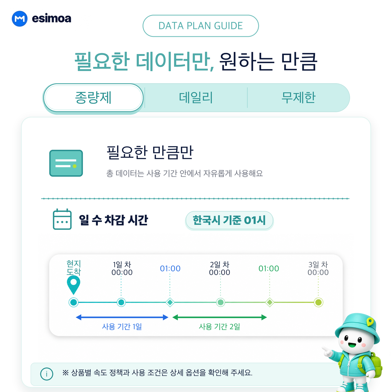 중국 홍콩 마카오 3개국 전지역 eSIM e심 무제한 데이터 상세 이미지 5