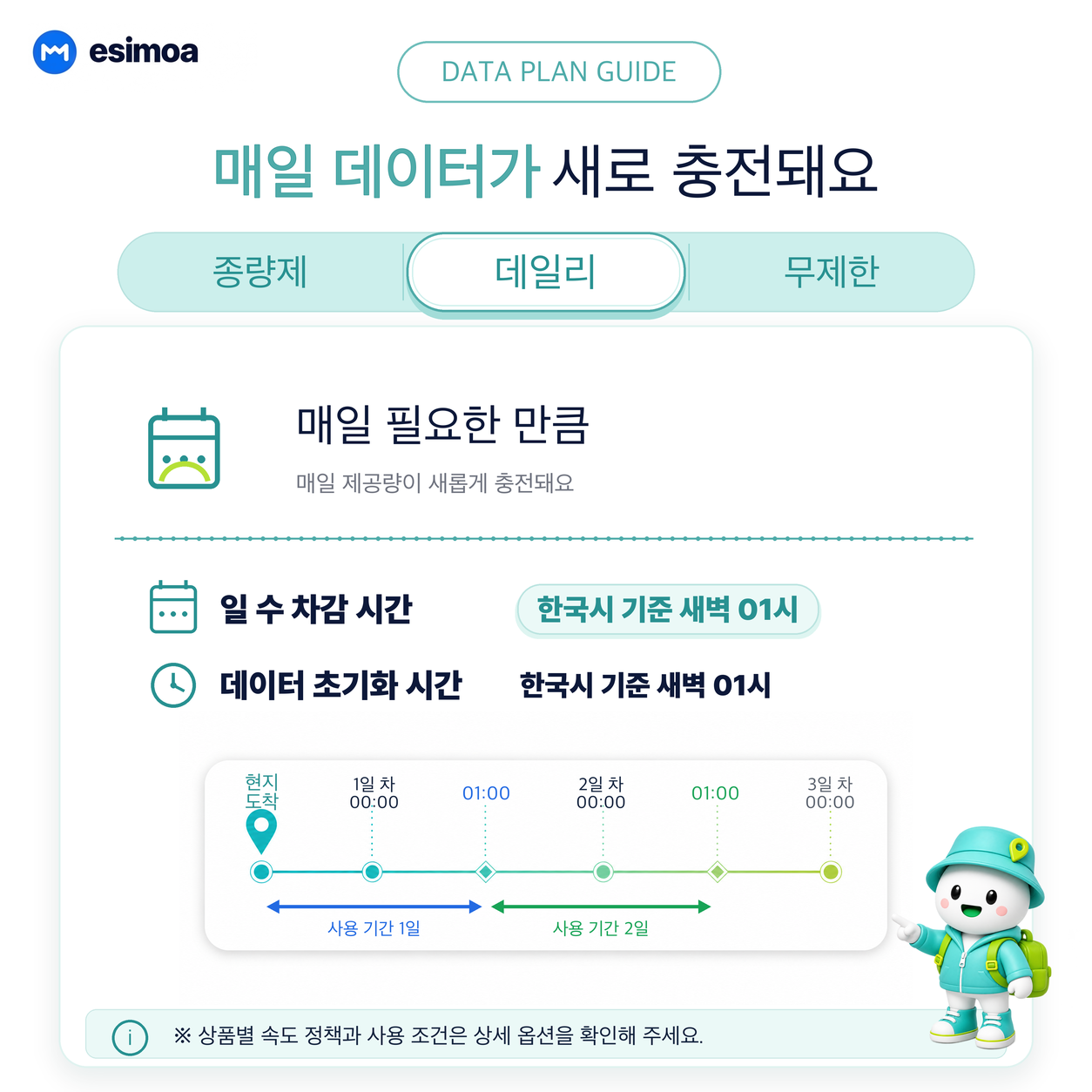 괌 사이판 전지역 eSIM e심 무제한 데이터 상세 이미지 6