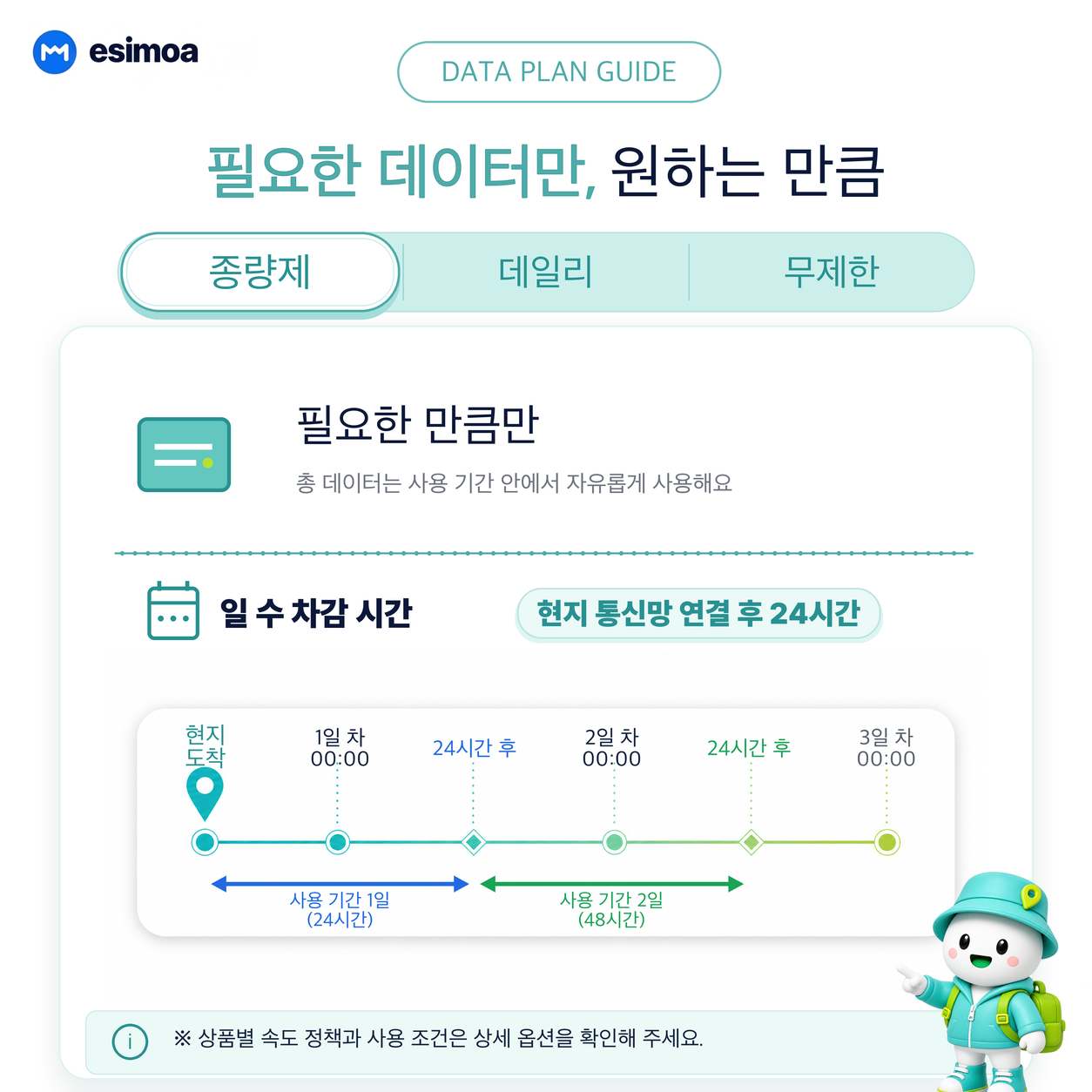 캄보디아 전지역 프놈펜 씨엠립 eSIM e심 무제한 데이터 상세 이미지 5