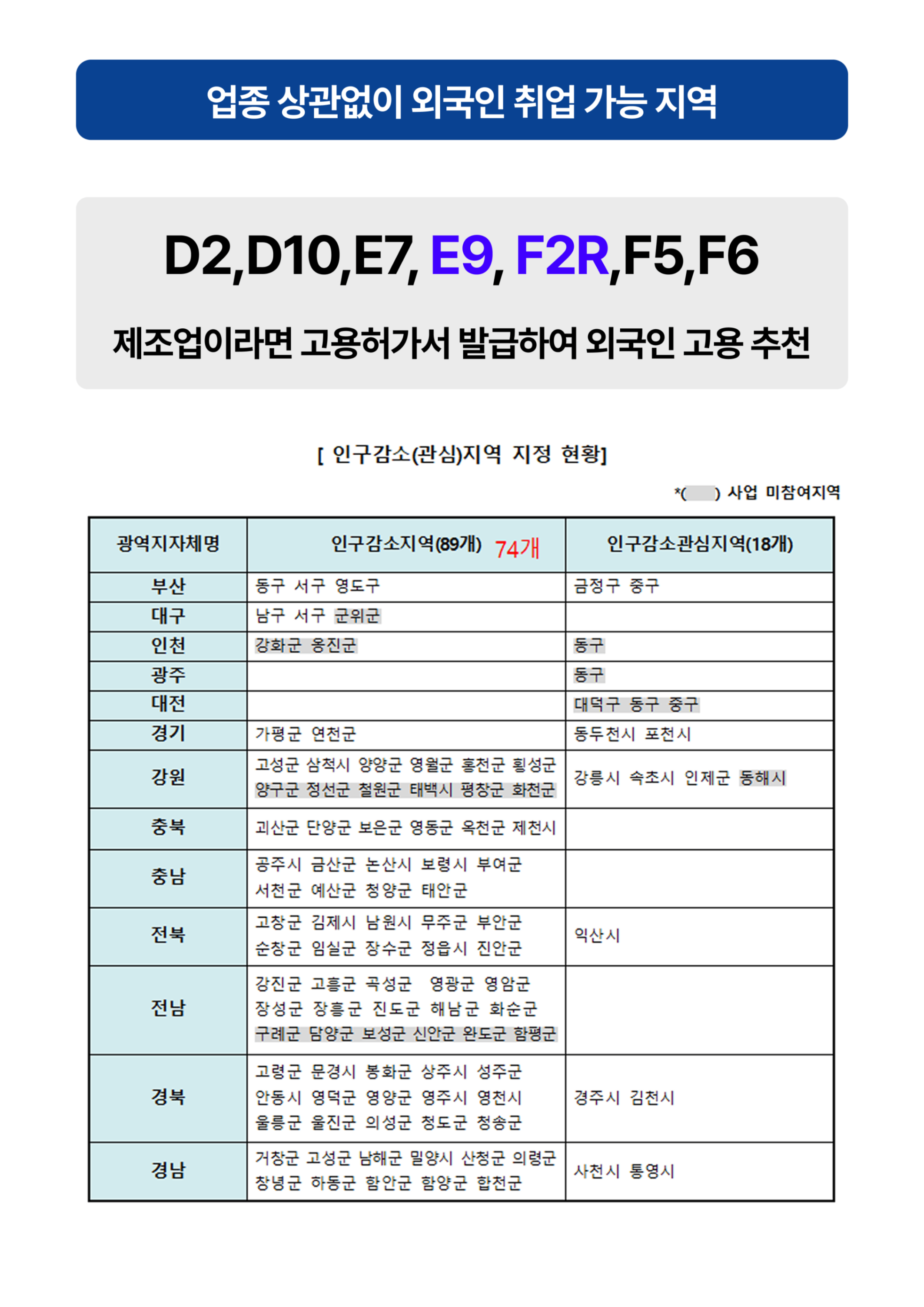 2025년7월2일 시행, 변경된 F2R 비자 소득요건, 외국인 취업 및 고용 방법 | 워크비자 블로그 | 워크비자 WORKVISA